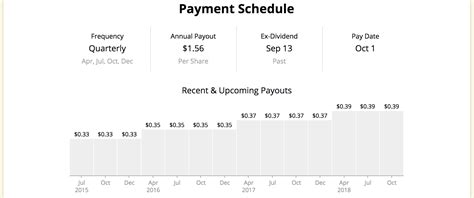 fmfxx fact sheet|FMFXX Analysis .